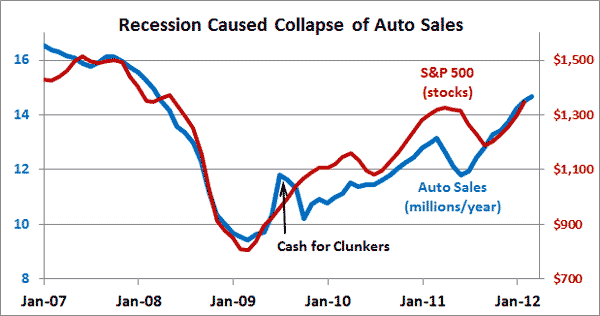 cause-of-recession