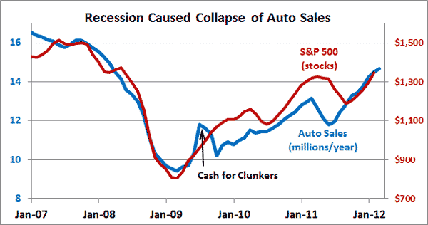 what-was-the-great-recession-history-causes-and-consequences-thestreet