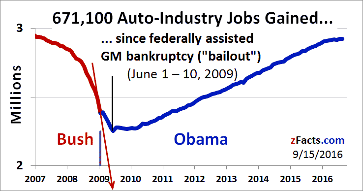 obama-auto-bailout