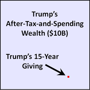 trump-giving-graph