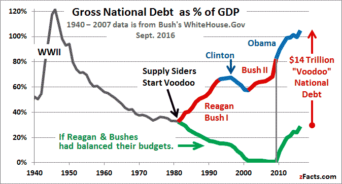 us-national-debt-gdp-graph