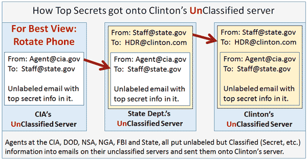 unclassified-servers