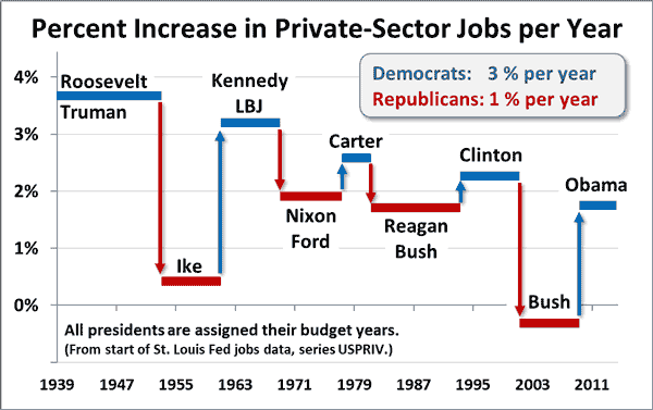 Jobs-Rep-Dem-percent