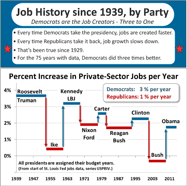 Jobs-Rep-Dem-percent