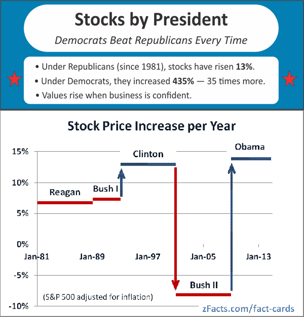Stock-price-fact
