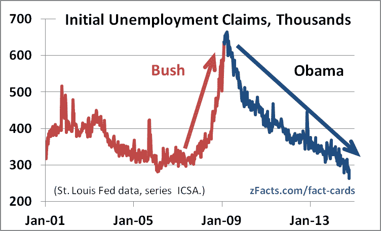 Unemployment-claims